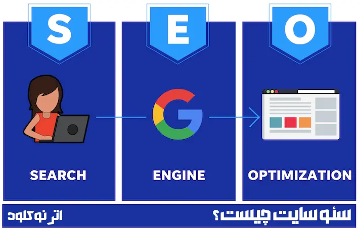 سئو سایت چیست 1 سئو سایت چیست؟