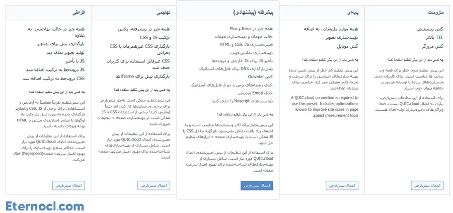 تنظیمات از پیش درست شده پلاگین لایت اسپید کش