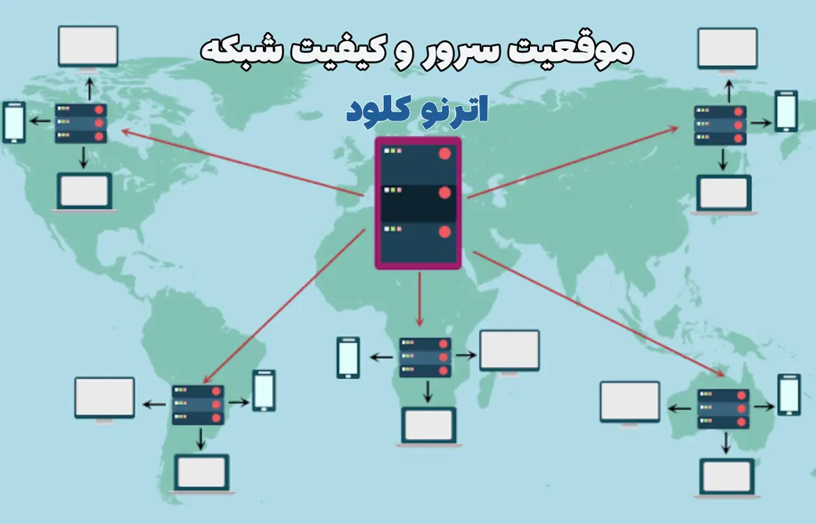 راهنمای خرید هاست برای سایت فروشگاهی 5 موقعیت سرور و کیفیت شبکه خرید هاست برای سایت فروشگاهی