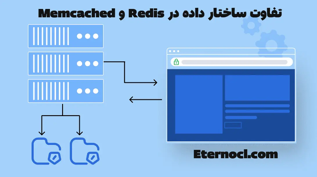 تفاوت ردیس و ممکش چیست؟ 4 تفاوت ساختار داده در Redis و Memcached