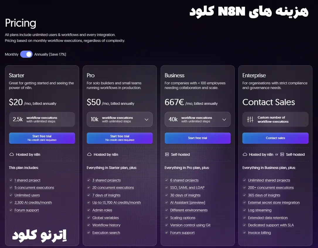 آیا n8n رایگان است؟