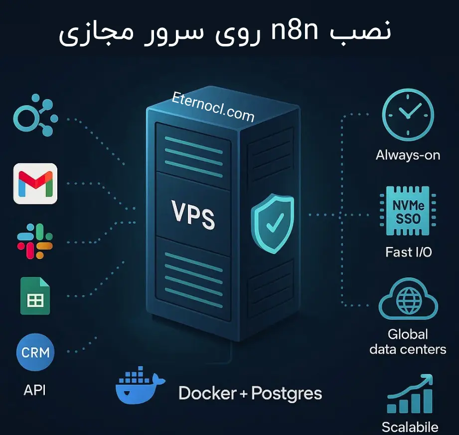 نصب n8n روی سرور مجازی