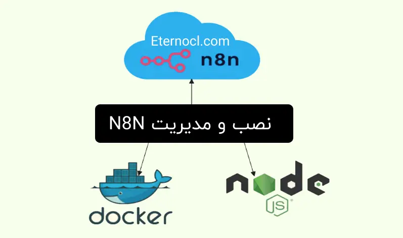 صفر تا صد n8n