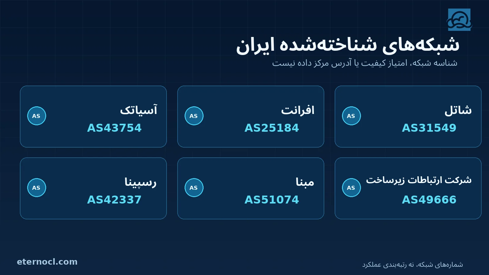 دیتاسنترهای ایران؛ مقایسه ASN شبکه‌های شناخته‌شده آسیاتک افرانت شاتل رسپینا مبنا