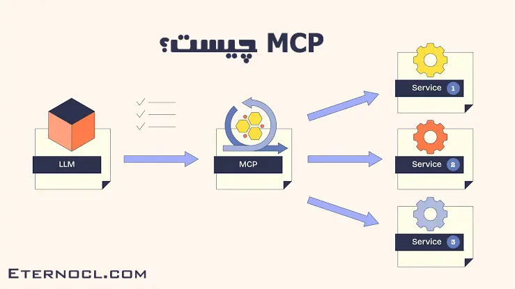 MCP دقیقا چیست؟
