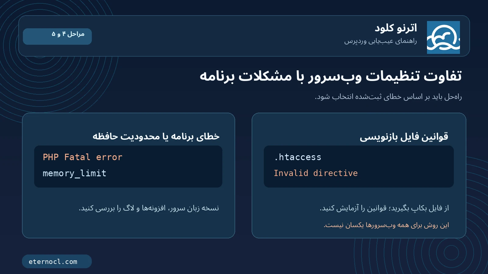 تفاوت خطاهای تنظیمات htaccess و PHP برای رفع خطای ۵۰۰ وردپرس