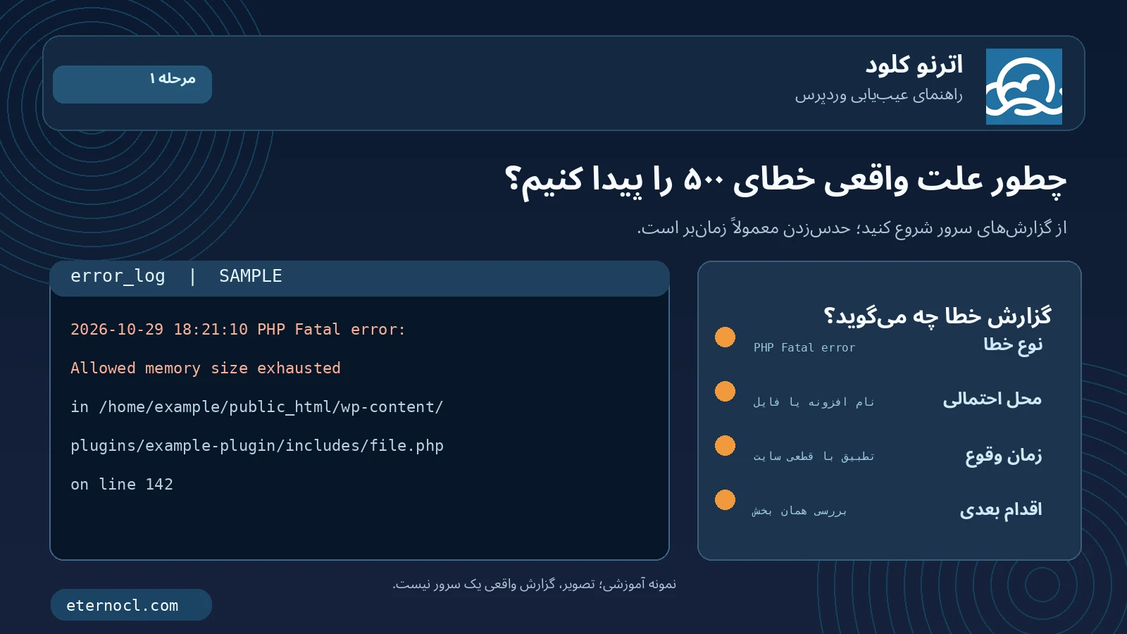 رفع خطای ۵۰۰ وردپرس با مشاهده نمونه آموزشی PHP Fatal error و تشخیص فایل افزونه