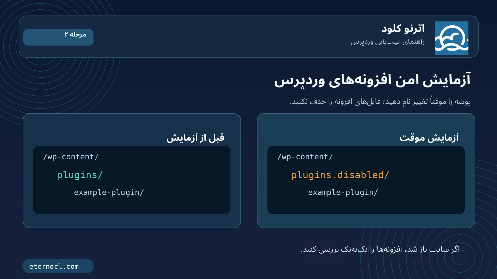رفع خطای ۵۰۰ وردپرس از طریق آزمایش برگشت‌پذیر پوشه افزونه‌ها در File Manager